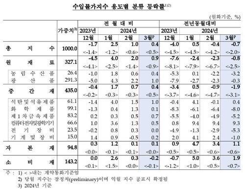 연합뉴스