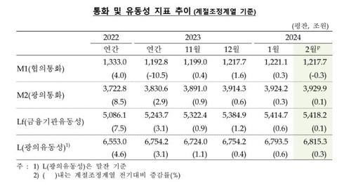 연합뉴스