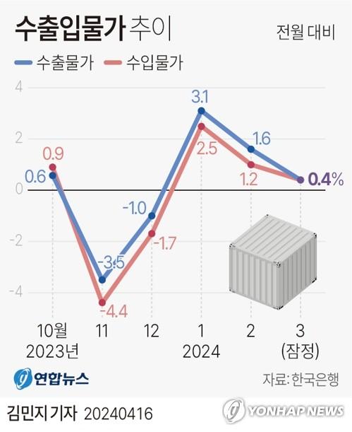 연합뉴스