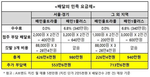 연합뉴스