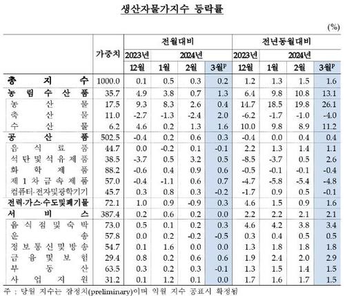 연합뉴스