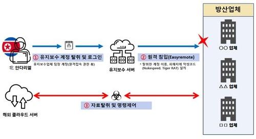 연합뉴스