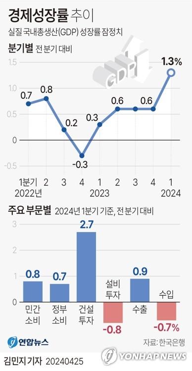 연합뉴스