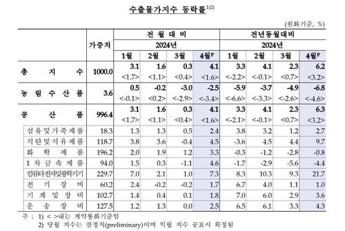 연합뉴스