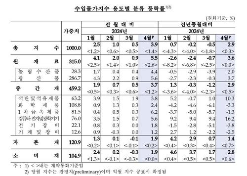 연합뉴스