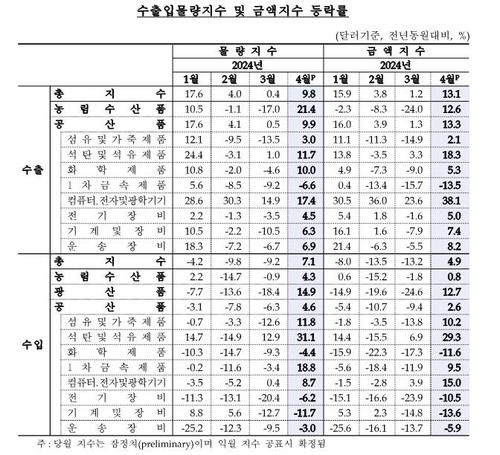 연합뉴스