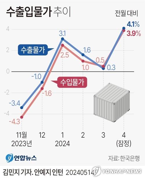 연합뉴스