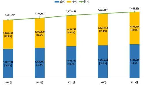 연합뉴스