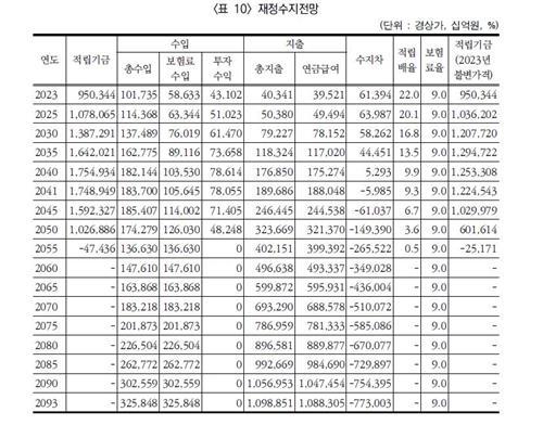 연합뉴스