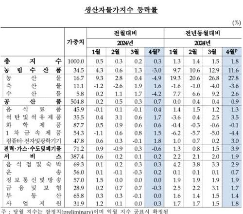 연합뉴스