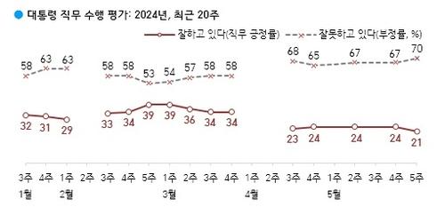 연합뉴스