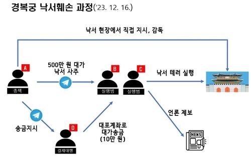 연합뉴스