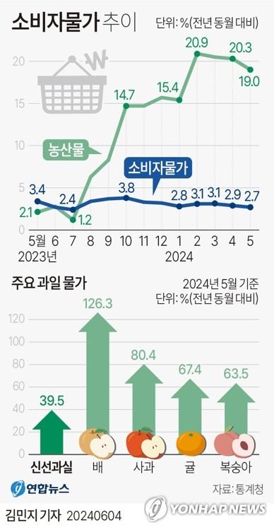 연합뉴스