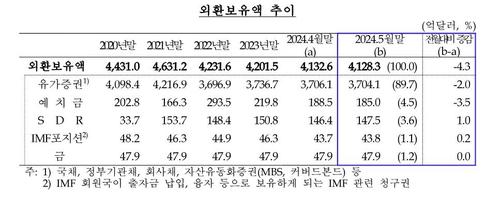 연합뉴스