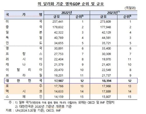 연합뉴스