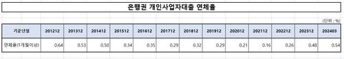 연합뉴스