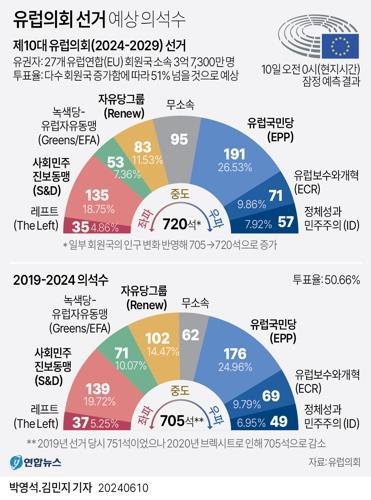 연합뉴스