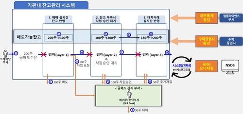 연합뉴스