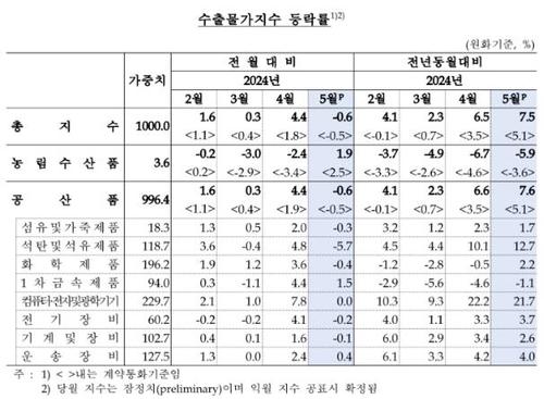 연합뉴스