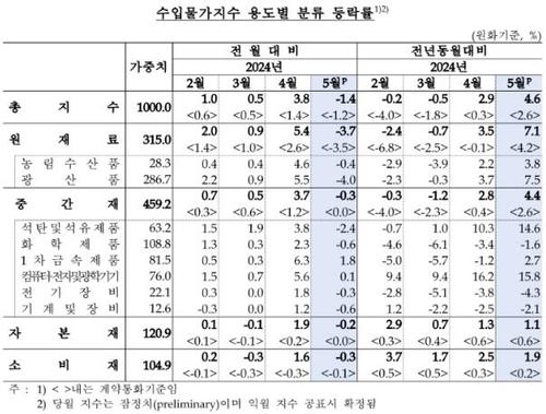 연합뉴스