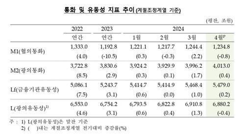 연합뉴스