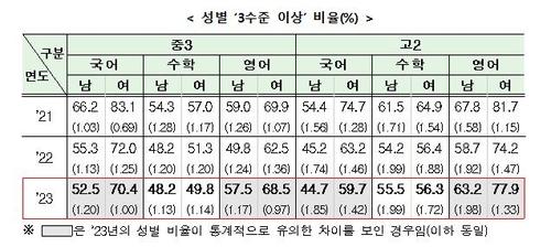 연합뉴스