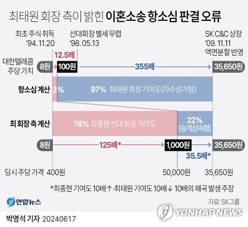 연합뉴스