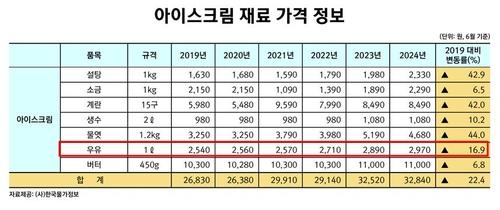 연합뉴스