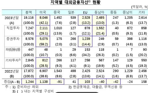 연합뉴스