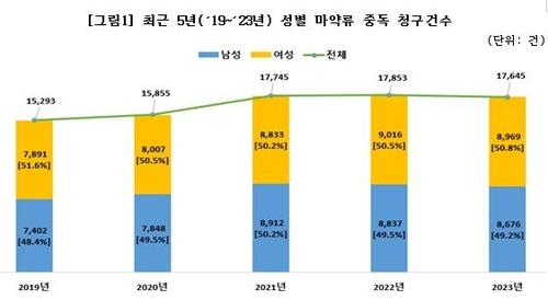 연합뉴스