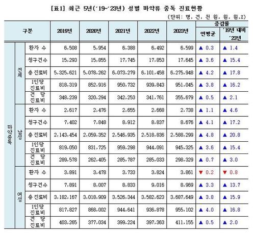 연합뉴스