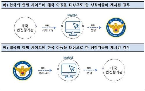 연합뉴스