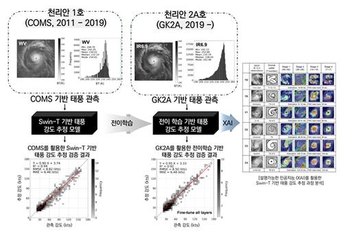 연합뉴스