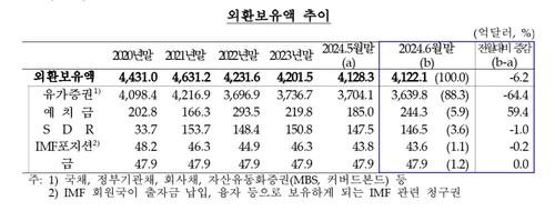 연합뉴스