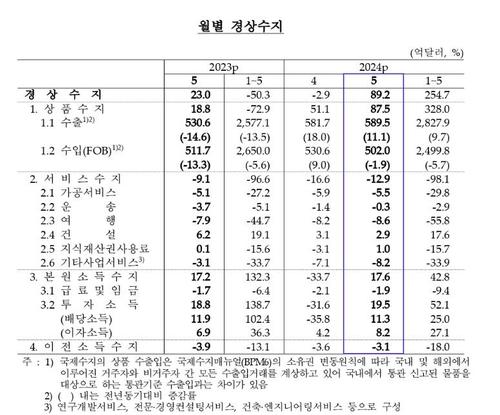 연합뉴스