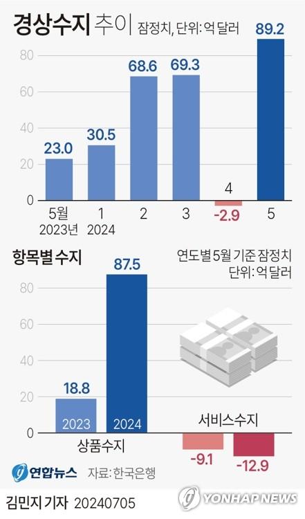 연합뉴스