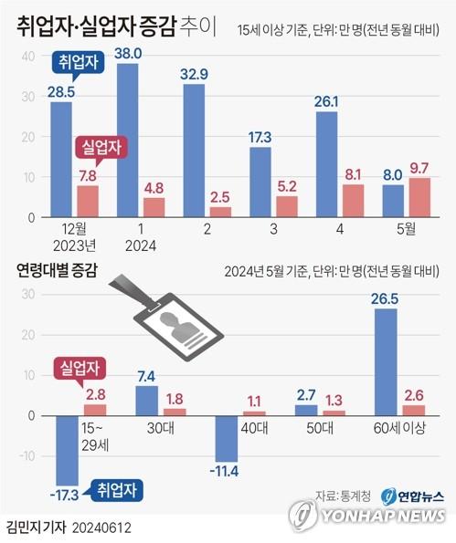 연합뉴스