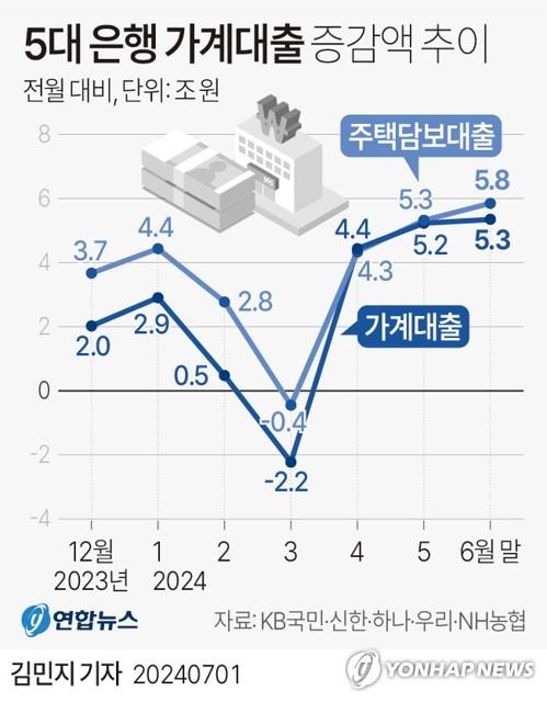 연합뉴스