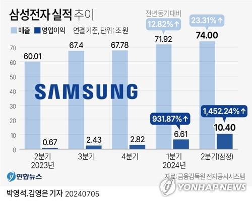 연합뉴스