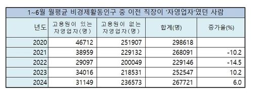 연합뉴스