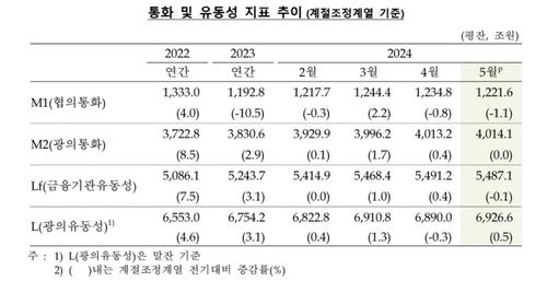 연합뉴스