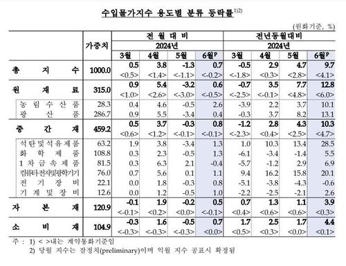 연합뉴스