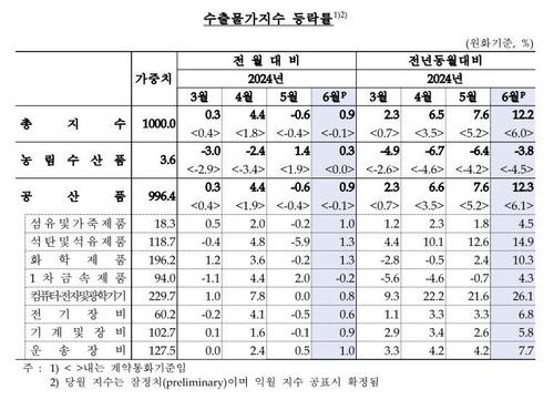 연합뉴스