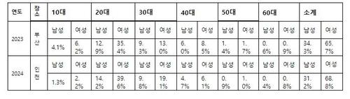 연합뉴스