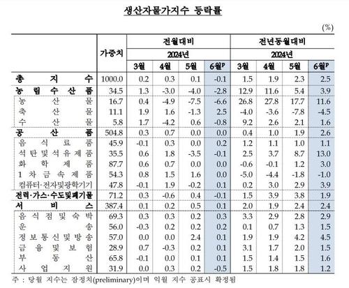 연합뉴스