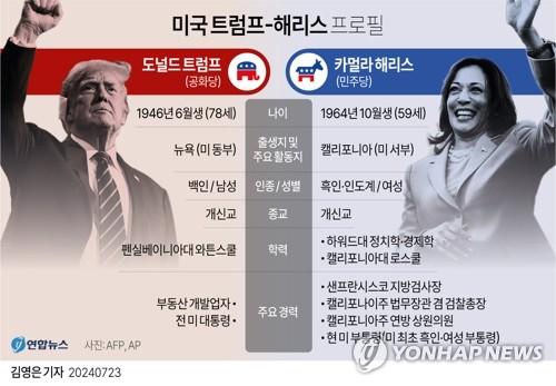 연합뉴스