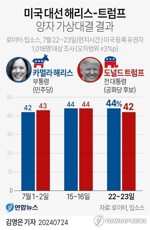 연합뉴스