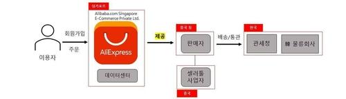 연합뉴스