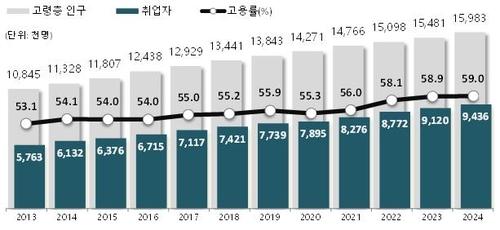 연합뉴스