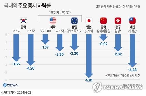 연합뉴스